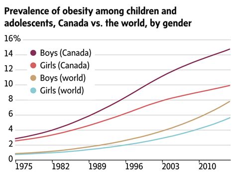 weightloss obesity rate in children 2017